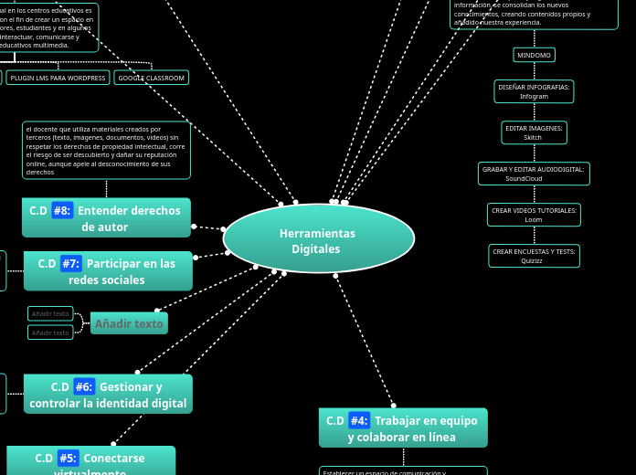 Herramientas Digitales - Mind Map